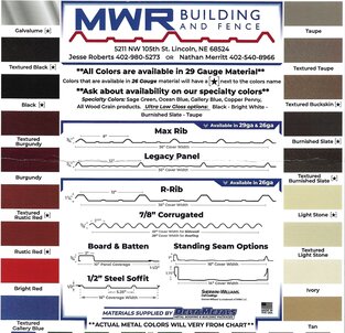 Building Materials and Supplies